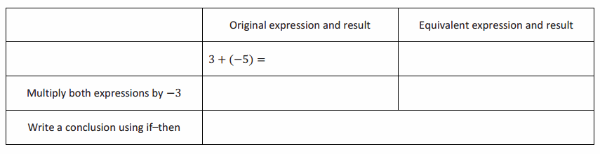 Eureka Math Grade 7 Module 2 Lesson 21 Exercise Answer Key 0.3