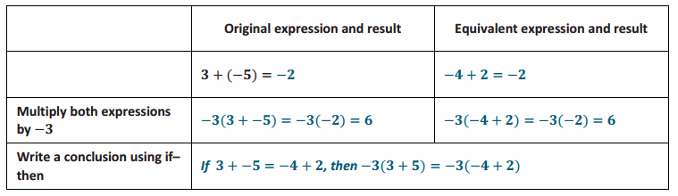 Eureka Math Grade 7 Module 2 Lesson 21 Exercise Answer Key 0.4
