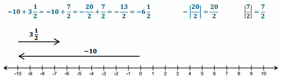 Eureka Math Grade 7 Module 2 Lesson 4 Exercise Answer Key 66