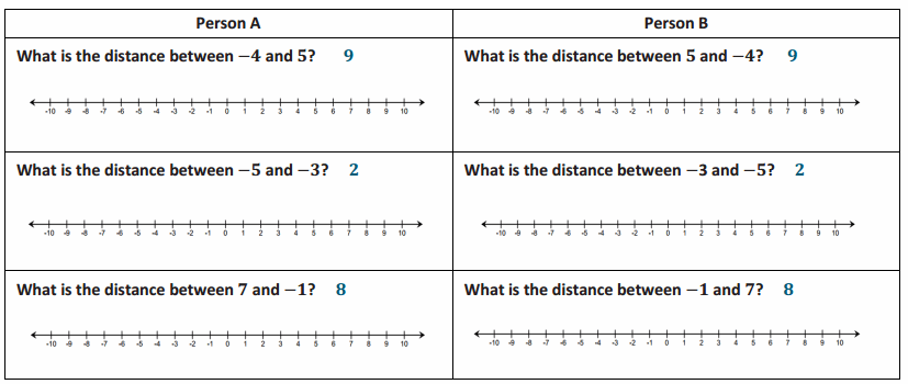 Eureka Math Grade 7 Module 2 Lesson 6 Exercise Answer Key 32