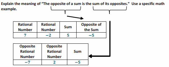 Eureka Math Grade 7 Module 2 Lesson 8 Example Answer Key 1.1