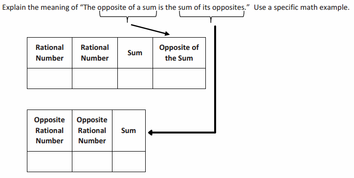 Eureka Math Grade 7 Module 2 Lesson 8 Example Answer Key 1