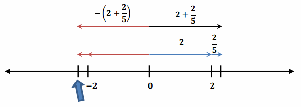 Eureka Math Grade 7 Module 2 Lesson 8 Example Answer Key 2