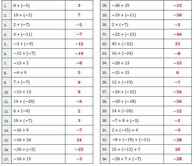 Eureka Math Grade 7 Module 2 Lesson 8 Integer Addition—Round 1 Answer Key 20.1