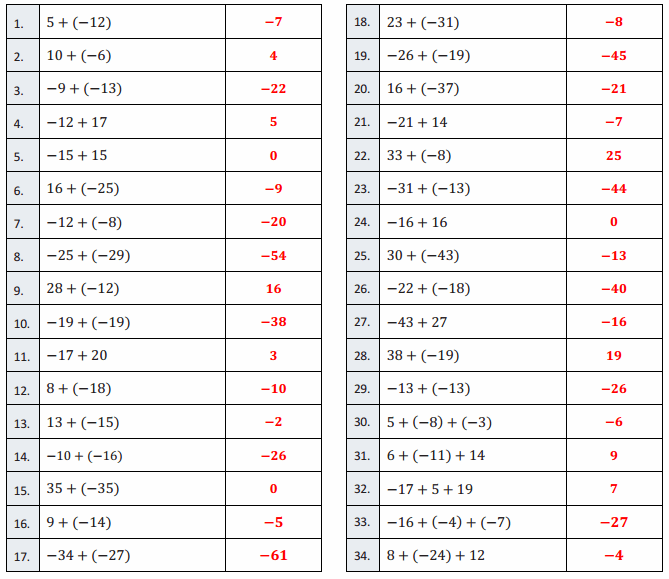 Eureka Math Grade 7 Module 2 Lesson 8 Integer Addition—Round 2 Answer Key 21.1