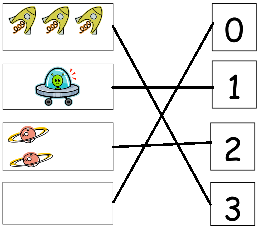 Eureka-Math-Kindergarten-Module-1-Lesson-12-Homework-Answer-Key-5