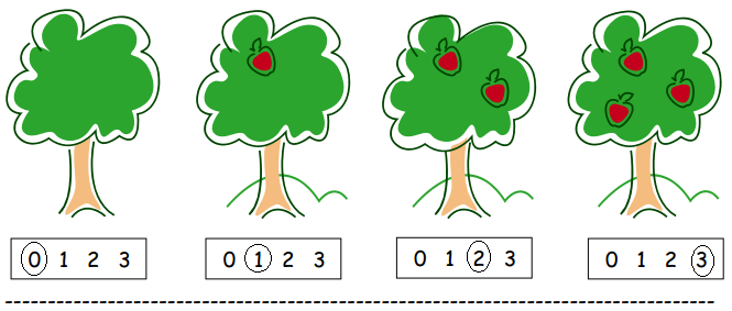 Eureka-Math-Kindergarten-Module-1-Lesson-12-Problem-Set-Answer-Key-3