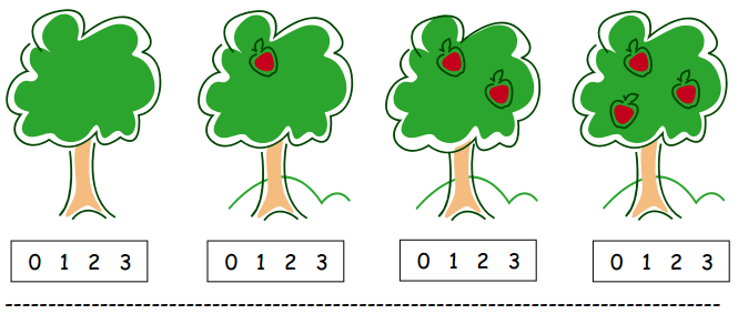 Eureka Math Kindergarten Module 1 Lesson 12 Problem Set Answer Key 3