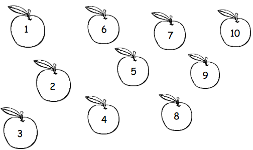 Eureka Math Kindergarten Module 1 Lesson 27 Problem Set Answer Key 2