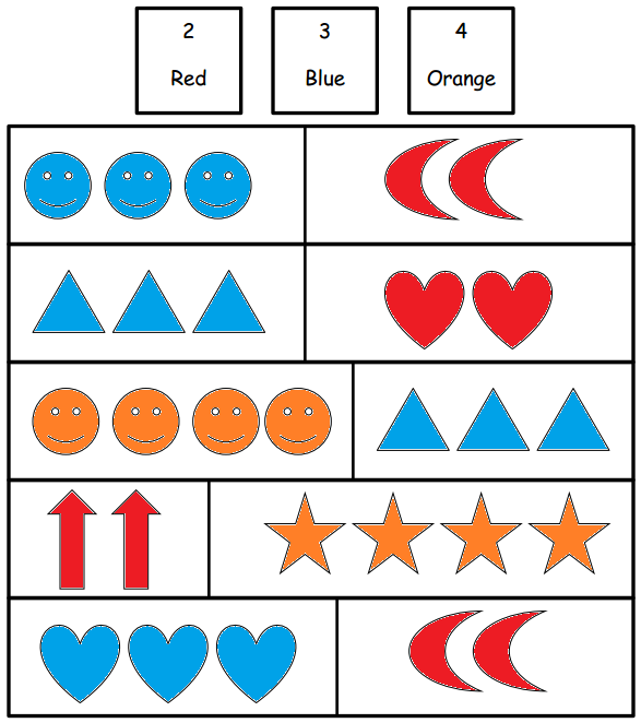 Eureka Math Kindergarten Module 1 Lesson 6 Answer Key – CCSS Math Answers