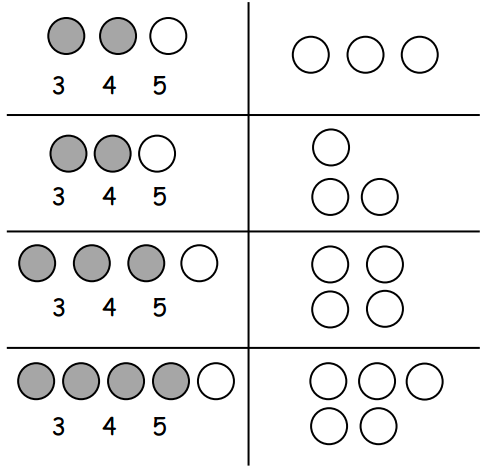 Eureka Math Kindergarten Module 1 Lesson 9 Homework Answer Key 3