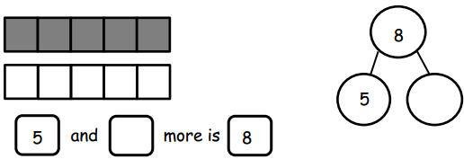 Eureka Math Kindergarten Module 4 Lesson 12 Problem Set Answer Key 1