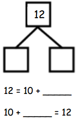 Eureka Math Kindergarten Module 5 Lesson 21 Problem Set Answer Key 2