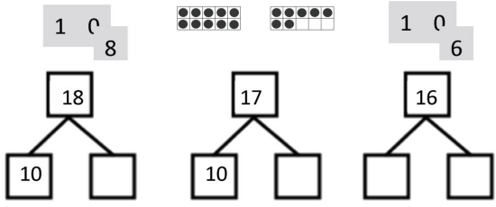 Eureka Math Kindergarten Module 5 Lesson 7 Homework Answer Key 7
