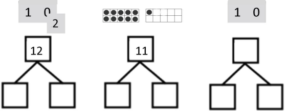 Eureka Math Kindergarten Module 5 Lesson 7 Homework Answer Key 9
