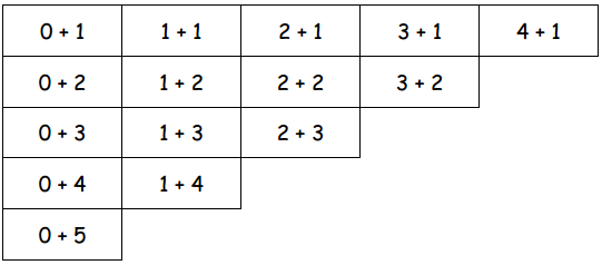Eureka Math Kindergarten Module 6 Lesson 3 Fluency Template 1 Answer Key 11