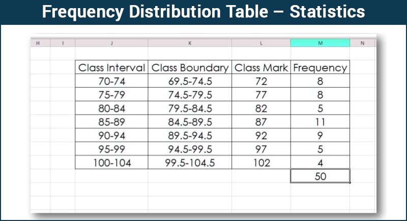 Frequency Distribution of Ungrouped and Grouped Data – Definition