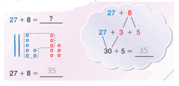 Go-Math-Grade-2-Chapter-4-Answer-Key-2-Digit Addition-4.1-2
