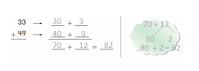 Go-Math-Grade-2-Chapter-4-Answer-Key-2-Digit Addition-4.3-10