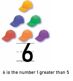 Go-Math-Grade-K-Chapter-3-Answer-Key-Represent-Count-and-Write-Numbers-6-to-9-Lesson-3.2-Count-and-Write-to-6-Problem-Solving-Applications-Question-8