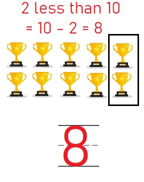 Go-Math-Grade-K-Chapter-3-Answer-Key-Represent-Count-and-Write-Numbers-6-to-9-Lesson-3.6-Count-and-Write-to-8-Listen-and-Draw-Share-and-Show-Problem-Solving-Applications-Question-8