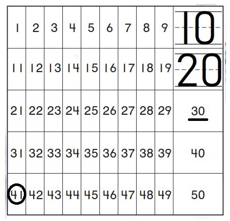 Go-Math-Grade-K-Chapter-8-Answer-Key-Represent,-Count,-and-Write-20-and-Beyond-Lesson-8.7-Count-to-100-by-Tens-Problem-Solving-Applications-Question-3