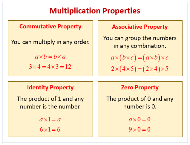  Properties of Multiplication Commutative Distributive Associative Closure Identity CCSS 