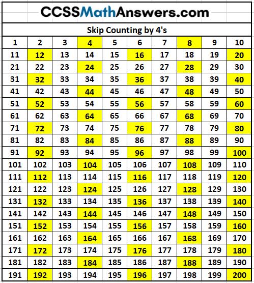 Skip Counting by 4s