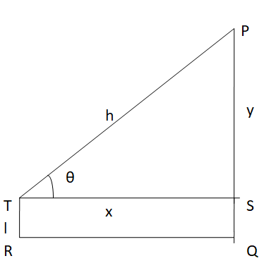 Angle of Elevation 2