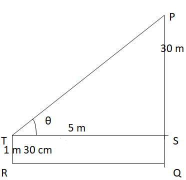 Angle of Elevation 5