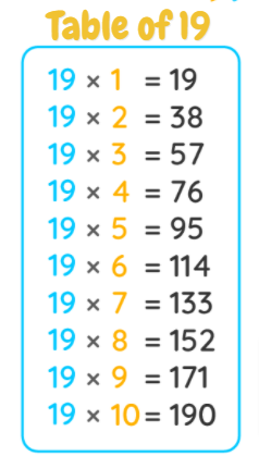 multiplication chart of 19