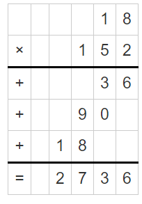 Worksheet on 18 Times Table 6
