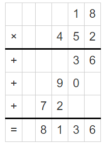 Worksheet on 18 Times Table 8