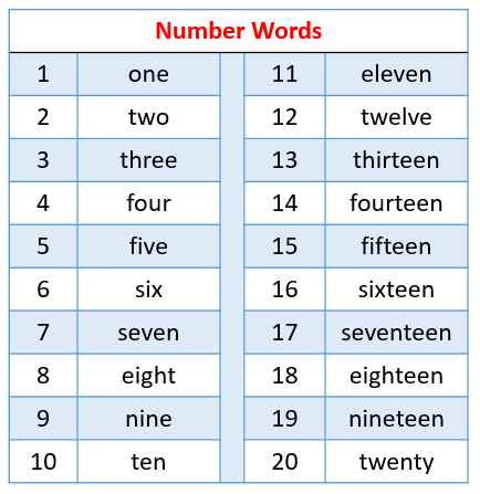 1-20 number names