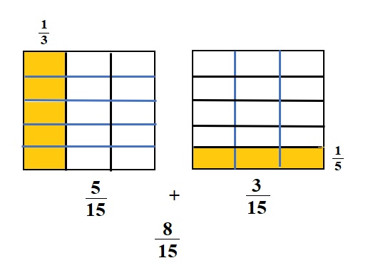 Engage-NY-Eureka-Math-5th-Grade-Module-3-Lesson-3-Answer-Key-Eureka-Math-Grade-5-Module-3-Lesson-3-Problem-Set-Answer-Key-Question-1-b