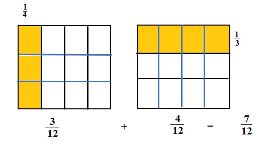 Engage-NY-Eureka-Math-5th-Grade-Module-3-Lesson-3-Answer-Key-Eureka-Math-Grade-5-Module-3-Lesson-3-Problem-Set-Answer-Key-Question-1-c