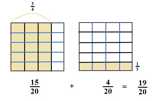 Engage-NY-Eureka-Math-5th-Grade-Module-3-Lesson-3-Answer-Key-Eureka-Math-Grade-5-Module-3-Lesson-3-Problem-Set-Answer-Key-Question-1-e