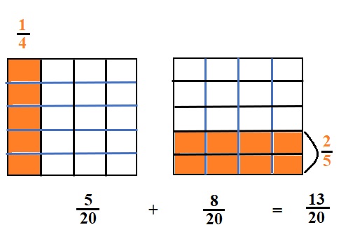 Engage-NY-Eureka-Math-5th-Grade-Module-3-Lesson-3-Answer-Key-Eureka-Math-Grade-5-Module-3-Lesson-3-Problem-Set-Answer-Key-Question-4