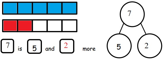 Engage-NY-Eureka-Math-Kindergarten-Module-4-Lesson-12-Answer-Key-Eureka-Math-Kindergarten-Module-4-Lesson-12-Homework-Answer-Key-Question-2