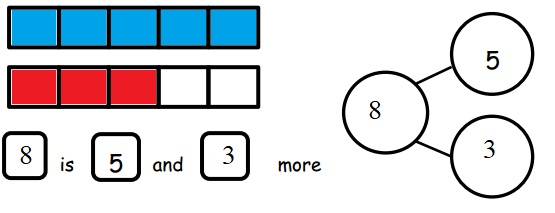 Engage-NY-Eureka-Math-Kindergarten-Module-4-Lesson-12-Answer-Key-Eureka-Math-Kindergarten-Module-4-Lesson-12-Homework-Answer-Key-Question-3