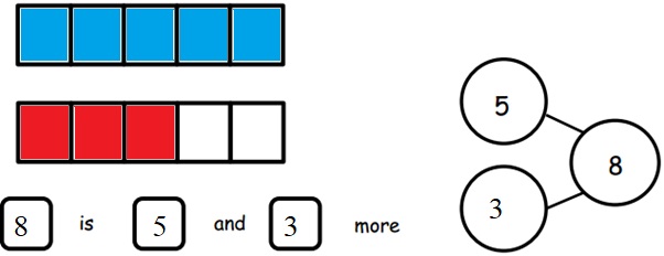 Engage-NY-Eureka-Math-Kindergarten-Module-4-Lesson-12-Answer-Key-Eureka-Math-Kindergarten-Module-4-Lesson-12-Homework-Answer-Key-Question-5