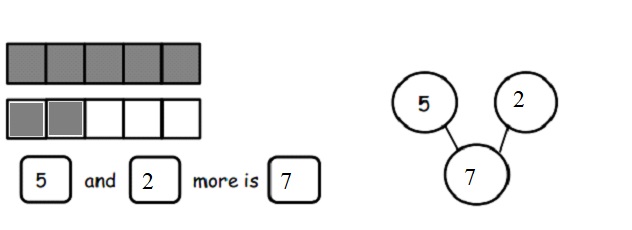 Engage-NY-Eureka-Math-Kindergarten-Module-4-Lesson-12-Answer-Key-Eureka-Math-Kindergarten-Module-4-Lesson-12-Problem-Set-Answer-Key-Question-2