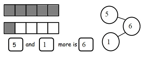 Engage-NY-Eureka-Math-Kindergarten-Module-4-Lesson-12-Answer-Key-Eureka-Math-Kindergarten-Module-4-Lesson-12-Problem-Set-Answer-Key-Question-3