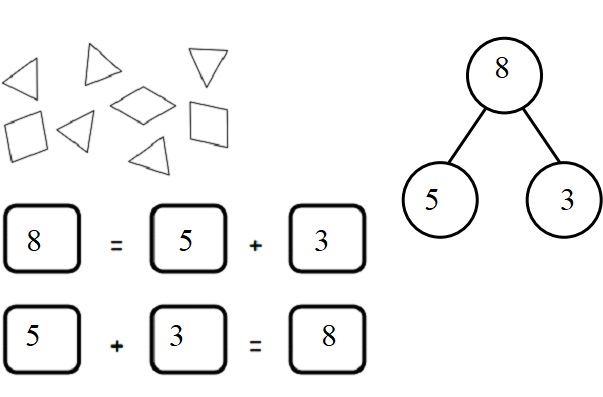 Engage-NY-Eureka-Math-Kindergarten-Module-4-Lesson-15-Answer-Key-Eureka-Math-Kindergarten-Module-4-Lesson-15-Problem-Set-Answer-Key-Question-1-b