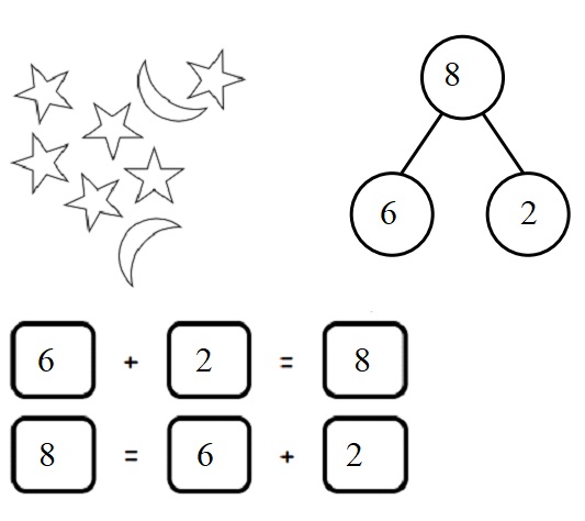 Engage-NY-Eureka-Math-Kindergarten-Module-4-Lesson-15-Answer-Key-Eureka-Math-Kindergarten-Module-4-Lesson-15-Problem-Set-Answer-Key-Question-1-c