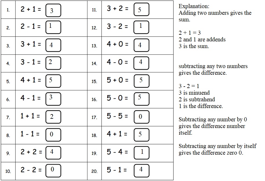 Engage-NY-Eureka-Math-Kindergarten-Module-4-Lesson-31-Answer-Key-Eureka-Math-Kindergarten-Module-4-Lesson-31-Core-Fluency-Sprint-C-Answer-Key