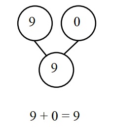 Engage-NY-Eureka-Math-Kindergarten-Module-4-Lesson-37-Answer-Key-Eureka-Math-Kindergarten-Module-4-Lesson-37-Homework-Answer-Key-Question-3