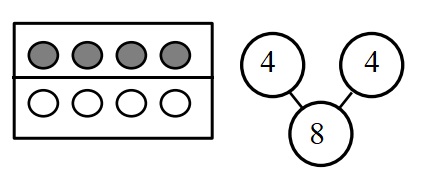 Engage-NY-Eureka-Math-Kindergarten-Module-4-Lesson-9-Answer-Key-Eureka-Math-Kindergarten-Module-4-Lesson-9-Homework-Answer-Key-Question-2-a