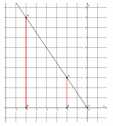 Engage NY Math 8th Grade Module 3 Lesson 6 Example Answer Key 5
