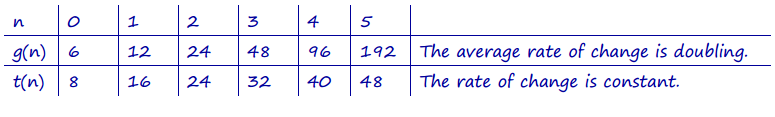 Engage NY Math Algebra 1 Module 3 End of Module Assessment Answer Key 13